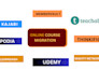 do online course website on kajabi thinkific teachable systeme io podia migratio